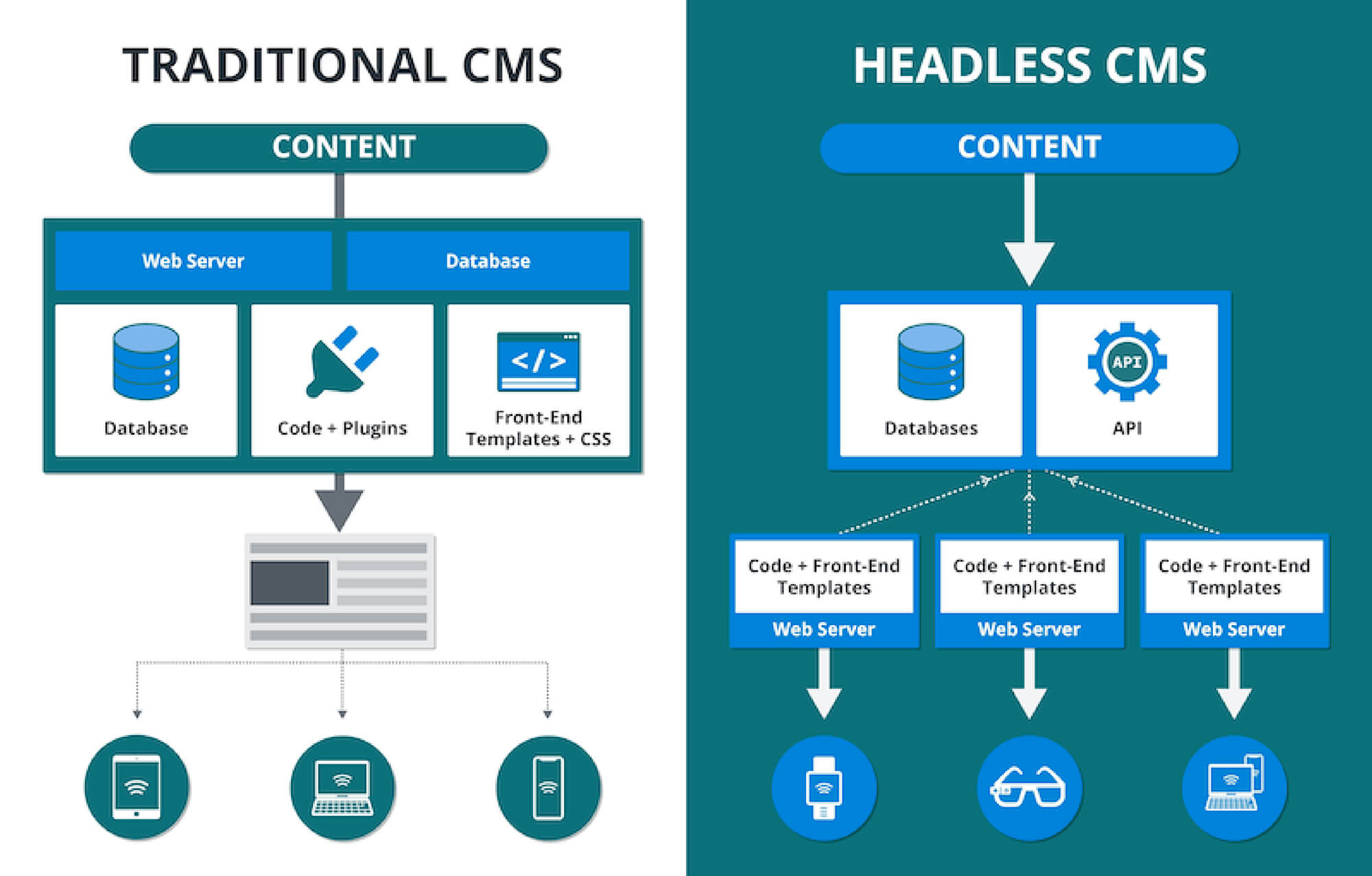 headless-CMS