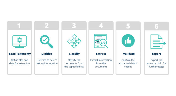 Intelligent Document Processing Software