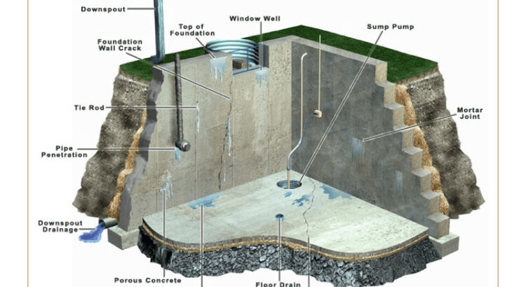 basement waterproofing service